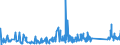KN 63025390 /Exporte /Einheit = Preise (Euro/Tonne) /Partnerland: Island /Meldeland: Eur27_2020 /63025390:TischwÃ¤sche aus Chemiefasern (Ausg. aus Vliestoffen Oder aus Gewirken Oder Gestricken)