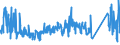 KN 63025390 /Exporte /Einheit = Preise (Euro/Tonne) /Partnerland: Norwegen /Meldeland: Eur27_2020 /63025390:TischwÃ¤sche aus Chemiefasern (Ausg. aus Vliestoffen Oder aus Gewirken Oder Gestricken)