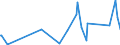 KN 63025390 /Exporte /Einheit = Preise (Euro/Tonne) /Partnerland: Liechtenstein /Meldeland: Eur27_2020 /63025390:TischwÃ¤sche aus Chemiefasern (Ausg. aus Vliestoffen Oder aus Gewirken Oder Gestricken)