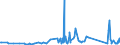 KN 63025390 /Exporte /Einheit = Preise (Euro/Tonne) /Partnerland: Faeroeer Inseln /Meldeland: Eur27_2020 /63025390:TischwÃ¤sche aus Chemiefasern (Ausg. aus Vliestoffen Oder aus Gewirken Oder Gestricken)