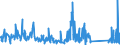 KN 63025390 /Exporte /Einheit = Preise (Euro/Tonne) /Partnerland: Andorra /Meldeland: Eur27_2020 /63025390:TischwÃ¤sche aus Chemiefasern (Ausg. aus Vliestoffen Oder aus Gewirken Oder Gestricken)