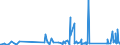 KN 63025390 /Exporte /Einheit = Preise (Euro/Tonne) /Partnerland: Gibraltar /Meldeland: Eur27_2020 /63025390:TischwÃ¤sche aus Chemiefasern (Ausg. aus Vliestoffen Oder aus Gewirken Oder Gestricken)