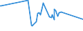 KN 63025390 /Exporte /Einheit = Preise (Euro/Tonne) /Partnerland: San Marino /Meldeland: Eur27_2020 /63025390:TischwÃ¤sche aus Chemiefasern (Ausg. aus Vliestoffen Oder aus Gewirken Oder Gestricken)