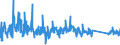 KN 63025390 /Exporte /Einheit = Preise (Euro/Tonne) /Partnerland: Estland /Meldeland: Eur27_2020 /63025390:TischwÃ¤sche aus Chemiefasern (Ausg. aus Vliestoffen Oder aus Gewirken Oder Gestricken)