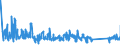 KN 63025390 /Exporte /Einheit = Preise (Euro/Tonne) /Partnerland: Lettland /Meldeland: Eur27_2020 /63025390:TischwÃ¤sche aus Chemiefasern (Ausg. aus Vliestoffen Oder aus Gewirken Oder Gestricken)