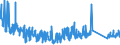 KN 63025390 /Exporte /Einheit = Preise (Euro/Tonne) /Partnerland: Polen /Meldeland: Eur27_2020 /63025390:TischwÃ¤sche aus Chemiefasern (Ausg. aus Vliestoffen Oder aus Gewirken Oder Gestricken)