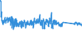 KN 63025390 /Exporte /Einheit = Preise (Euro/Tonne) /Partnerland: Tschechien /Meldeland: Eur27_2020 /63025390:TischwÃ¤sche aus Chemiefasern (Ausg. aus Vliestoffen Oder aus Gewirken Oder Gestricken)