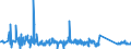 KN 63025390 /Exporte /Einheit = Preise (Euro/Tonne) /Partnerland: Rumaenien /Meldeland: Eur27_2020 /63025390:TischwÃ¤sche aus Chemiefasern (Ausg. aus Vliestoffen Oder aus Gewirken Oder Gestricken)