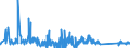 KN 63025390 /Exporte /Einheit = Preise (Euro/Tonne) /Partnerland: Bulgarien /Meldeland: Eur27_2020 /63025390:TischwÃ¤sche aus Chemiefasern (Ausg. aus Vliestoffen Oder aus Gewirken Oder Gestricken)