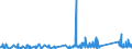 KN 63025390 /Exporte /Einheit = Preise (Euro/Tonne) /Partnerland: Albanien /Meldeland: Eur27_2020 /63025390:TischwÃ¤sche aus Chemiefasern (Ausg. aus Vliestoffen Oder aus Gewirken Oder Gestricken)