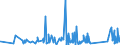 KN 63025390 /Exporte /Einheit = Preise (Euro/Tonne) /Partnerland: Weissrussland /Meldeland: Eur27_2020 /63025390:TischwÃ¤sche aus Chemiefasern (Ausg. aus Vliestoffen Oder aus Gewirken Oder Gestricken)