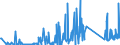 KN 63025390 /Exporte /Einheit = Preise (Euro/Tonne) /Partnerland: Moldau /Meldeland: Eur27_2020 /63025390:TischwÃ¤sche aus Chemiefasern (Ausg. aus Vliestoffen Oder aus Gewirken Oder Gestricken)