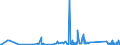KN 63025390 /Exporte /Einheit = Preise (Euro/Tonne) /Partnerland: Georgien /Meldeland: Eur27_2020 /63025390:TischwÃ¤sche aus Chemiefasern (Ausg. aus Vliestoffen Oder aus Gewirken Oder Gestricken)