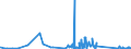 KN 63025390 /Exporte /Einheit = Preise (Euro/Tonne) /Partnerland: Armenien /Meldeland: Eur27_2020 /63025390:TischwÃ¤sche aus Chemiefasern (Ausg. aus Vliestoffen Oder aus Gewirken Oder Gestricken)
