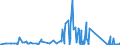 KN 63025390 /Exporte /Einheit = Preise (Euro/Tonne) /Partnerland: Aserbaidschan /Meldeland: Eur27_2020 /63025390:TischwÃ¤sche aus Chemiefasern (Ausg. aus Vliestoffen Oder aus Gewirken Oder Gestricken)