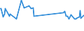 KN 63025390 /Exporte /Einheit = Preise (Euro/Tonne) /Partnerland: Tadschikistan /Meldeland: Eur27_2020 /63025390:TischwÃ¤sche aus Chemiefasern (Ausg. aus Vliestoffen Oder aus Gewirken Oder Gestricken)
