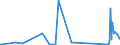 KN 63025390 /Exporte /Einheit = Preise (Euro/Tonne) /Partnerland: Kirgistan /Meldeland: Eur27_2020 /63025390:TischwÃ¤sche aus Chemiefasern (Ausg. aus Vliestoffen Oder aus Gewirken Oder Gestricken)