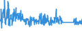 KN 63025390 /Exporte /Einheit = Preise (Euro/Tonne) /Partnerland: Slowenien /Meldeland: Eur27_2020 /63025390:TischwÃ¤sche aus Chemiefasern (Ausg. aus Vliestoffen Oder aus Gewirken Oder Gestricken)