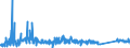 KN 63025390 /Exporte /Einheit = Preise (Euro/Tonne) /Partnerland: Kroatien /Meldeland: Eur27_2020 /63025390:TischwÃ¤sche aus Chemiefasern (Ausg. aus Vliestoffen Oder aus Gewirken Oder Gestricken)