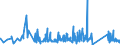 KN 63025390 /Exporte /Einheit = Preise (Euro/Tonne) /Partnerland: Bosn.-herzegowina /Meldeland: Eur27_2020 /63025390:TischwÃ¤sche aus Chemiefasern (Ausg. aus Vliestoffen Oder aus Gewirken Oder Gestricken)