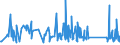 KN 63025390 /Exporte /Einheit = Preise (Euro/Tonne) /Partnerland: Montenegro /Meldeland: Eur27_2020 /63025390:TischwÃ¤sche aus Chemiefasern (Ausg. aus Vliestoffen Oder aus Gewirken Oder Gestricken)
