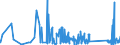 KN 63025390 /Exporte /Einheit = Preise (Euro/Tonne) /Partnerland: Marokko /Meldeland: Eur27_2020 /63025390:TischwÃ¤sche aus Chemiefasern (Ausg. aus Vliestoffen Oder aus Gewirken Oder Gestricken)