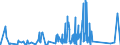KN 63025390 /Exporte /Einheit = Preise (Euro/Tonne) /Partnerland: Algerien /Meldeland: Eur27_2020 /63025390:TischwÃ¤sche aus Chemiefasern (Ausg. aus Vliestoffen Oder aus Gewirken Oder Gestricken)