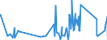 KN 63025390 /Exporte /Einheit = Preise (Euro/Tonne) /Partnerland: Tunesien /Meldeland: Eur27_2020 /63025390:TischwÃ¤sche aus Chemiefasern (Ausg. aus Vliestoffen Oder aus Gewirken Oder Gestricken)