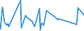 KN 63025390 /Exporte /Einheit = Preise (Euro/Tonne) /Partnerland: Libyen /Meldeland: Eur27_2020 /63025390:TischwÃ¤sche aus Chemiefasern (Ausg. aus Vliestoffen Oder aus Gewirken Oder Gestricken)