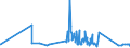KN 63025390 /Exporte /Einheit = Preise (Euro/Tonne) /Partnerland: Aegypten /Meldeland: Eur27_2020 /63025390:TischwÃ¤sche aus Chemiefasern (Ausg. aus Vliestoffen Oder aus Gewirken Oder Gestricken)