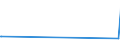 KN 63025390 /Exporte /Einheit = Preise (Euro/Tonne) /Partnerland: Mauretanien /Meldeland: Eur27_2020 /63025390:TischwÃ¤sche aus Chemiefasern (Ausg. aus Vliestoffen Oder aus Gewirken Oder Gestricken)