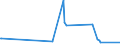 KN 63025390 /Exporte /Einheit = Preise (Euro/Tonne) /Partnerland: Mali /Meldeland: Eur27_2020 /63025390:TischwÃ¤sche aus Chemiefasern (Ausg. aus Vliestoffen Oder aus Gewirken Oder Gestricken)