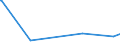 KN 63025390 /Exporte /Einheit = Preise (Euro/Tonne) /Partnerland: Burkina Faso /Meldeland: Eur27_2020 /63025390:TischwÃ¤sche aus Chemiefasern (Ausg. aus Vliestoffen Oder aus Gewirken Oder Gestricken)