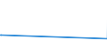 KN 63025390 /Exporte /Einheit = Preise (Euro/Tonne) /Partnerland: Tschad /Meldeland: Eur27_2020 /63025390:TischwÃ¤sche aus Chemiefasern (Ausg. aus Vliestoffen Oder aus Gewirken Oder Gestricken)