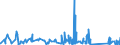 KN 63025390 /Exporte /Einheit = Preise (Euro/Tonne) /Partnerland: Kap Verde /Meldeland: Eur27_2020 /63025390:TischwÃ¤sche aus Chemiefasern (Ausg. aus Vliestoffen Oder aus Gewirken Oder Gestricken)