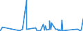 KN 63025390 /Exporte /Einheit = Preise (Euro/Tonne) /Partnerland: Senegal /Meldeland: Eur27_2020 /63025390:TischwÃ¤sche aus Chemiefasern (Ausg. aus Vliestoffen Oder aus Gewirken Oder Gestricken)