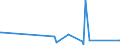 KN 63025390 /Exporte /Einheit = Preise (Euro/Tonne) /Partnerland: Guinea /Meldeland: Eur27_2020 /63025390:TischwÃ¤sche aus Chemiefasern (Ausg. aus Vliestoffen Oder aus Gewirken Oder Gestricken)