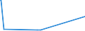 KN 63025390 /Exporte /Einheit = Preise (Euro/Tonne) /Partnerland: Sierra Leone /Meldeland: Europäische Union /63025390:TischwÃ¤sche aus Chemiefasern (Ausg. aus Vliestoffen Oder aus Gewirken Oder Gestricken)