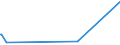 KN 63025390 /Exporte /Einheit = Preise (Euro/Tonne) /Partnerland: Liberia /Meldeland: Eur27_2020 /63025390:TischwÃ¤sche aus Chemiefasern (Ausg. aus Vliestoffen Oder aus Gewirken Oder Gestricken)