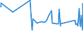 KN 63025390 /Exporte /Einheit = Preise (Euro/Tonne) /Partnerland: Elfenbeink. /Meldeland: Eur27_2020 /63025390:TischwÃ¤sche aus Chemiefasern (Ausg. aus Vliestoffen Oder aus Gewirken Oder Gestricken)