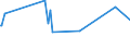 KN 63025390 /Exporte /Einheit = Preise (Euro/Tonne) /Partnerland: Togo /Meldeland: Eur27_2020 /63025390:TischwÃ¤sche aus Chemiefasern (Ausg. aus Vliestoffen Oder aus Gewirken Oder Gestricken)