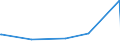 KN 63025390 /Exporte /Einheit = Preise (Euro/Tonne) /Partnerland: Benin /Meldeland: Eur27_2020 /63025390:TischwÃ¤sche aus Chemiefasern (Ausg. aus Vliestoffen Oder aus Gewirken Oder Gestricken)