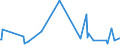 KN 63025390 /Exporte /Einheit = Preise (Euro/Tonne) /Partnerland: Kamerun /Meldeland: Eur27_2020 /63025390:TischwÃ¤sche aus Chemiefasern (Ausg. aus Vliestoffen Oder aus Gewirken Oder Gestricken)
