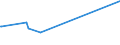 KN 63025390 /Exporte /Einheit = Preise (Euro/Tonne) /Partnerland: Zentralaf.republik /Meldeland: Eur15 /63025390:TischwÃ¤sche aus Chemiefasern (Ausg. aus Vliestoffen Oder aus Gewirken Oder Gestricken)