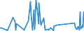 KN 63025390 /Exporte /Einheit = Preise (Euro/Tonne) /Partnerland: Aequat.guin. /Meldeland: Eur27_2020 /63025390:TischwÃ¤sche aus Chemiefasern (Ausg. aus Vliestoffen Oder aus Gewirken Oder Gestricken)