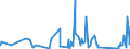 KN 63025390 /Exporte /Einheit = Preise (Euro/Tonne) /Partnerland: S.tome /Meldeland: Eur27_2020 /63025390:TischwÃ¤sche aus Chemiefasern (Ausg. aus Vliestoffen Oder aus Gewirken Oder Gestricken)
