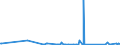 KN 63025390 /Exporte /Einheit = Preise (Euro/Tonne) /Partnerland: Gabun /Meldeland: Eur27_2020 /63025390:TischwÃ¤sche aus Chemiefasern (Ausg. aus Vliestoffen Oder aus Gewirken Oder Gestricken)