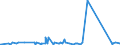 KN 63025390 /Exporte /Einheit = Preise (Euro/Tonne) /Partnerland: Kongo /Meldeland: Eur27_2020 /63025390:TischwÃ¤sche aus Chemiefasern (Ausg. aus Vliestoffen Oder aus Gewirken Oder Gestricken)