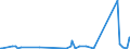 KN 63025390 /Exporte /Einheit = Preise (Euro/Tonne) /Partnerland: Dem. Rep. Kongo /Meldeland: Eur27_2020 /63025390:TischwÃ¤sche aus Chemiefasern (Ausg. aus Vliestoffen Oder aus Gewirken Oder Gestricken)
