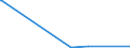KN 63025390 /Exporte /Einheit = Preise (Euro/Tonne) /Partnerland: Aethiopien /Meldeland: Eur27_2020 /63025390:TischwÃ¤sche aus Chemiefasern (Ausg. aus Vliestoffen Oder aus Gewirken Oder Gestricken)